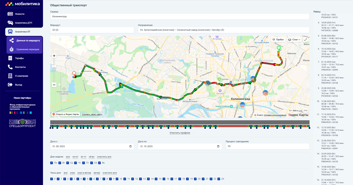 Анализ движения общественного транспорта и проблемные участки в интерфейсе «Мобилитики»